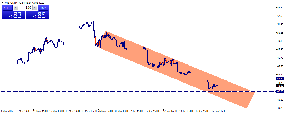 WTI_OilH4.png