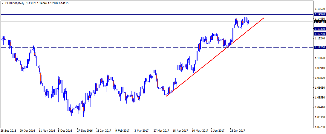 EURUSDDaily.png