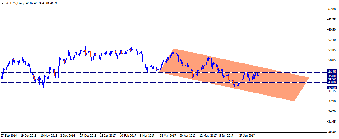 WTI_OilDaily.png