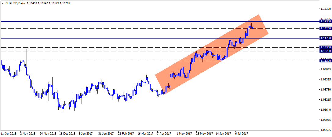 EURUSDDaily.png