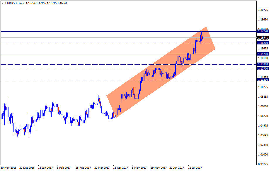 EURUSDDaily.png