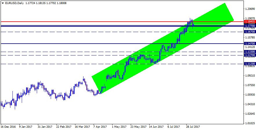 EURUSDDaily.png