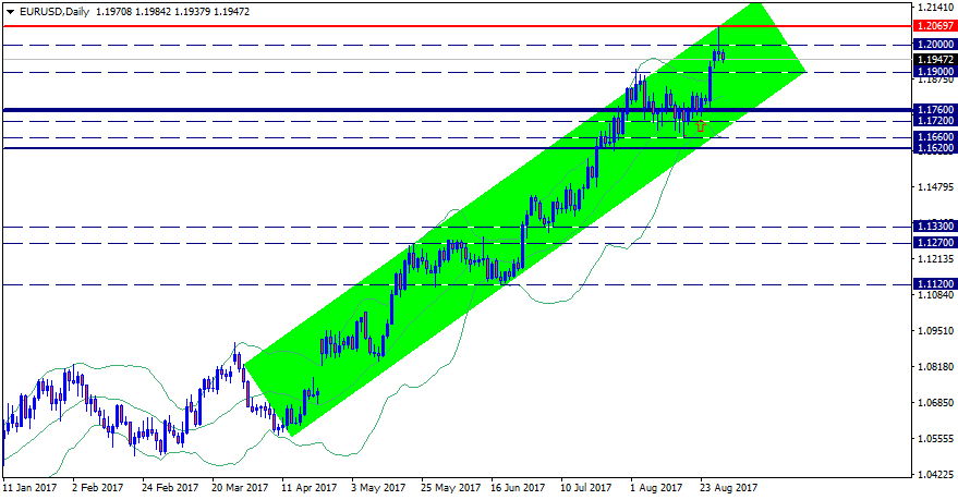 EURUSDDaily.png