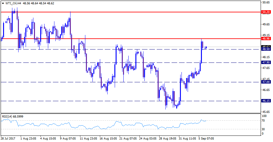 WTI_OilH4.png