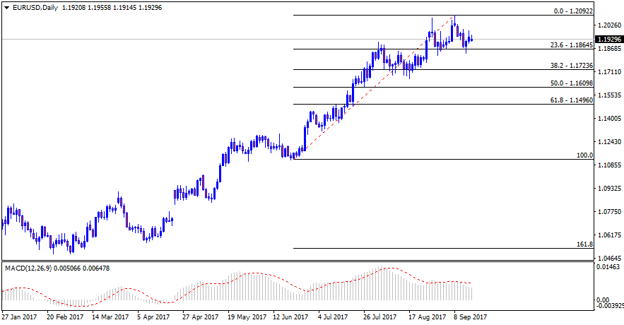 EURUSDDaily.png