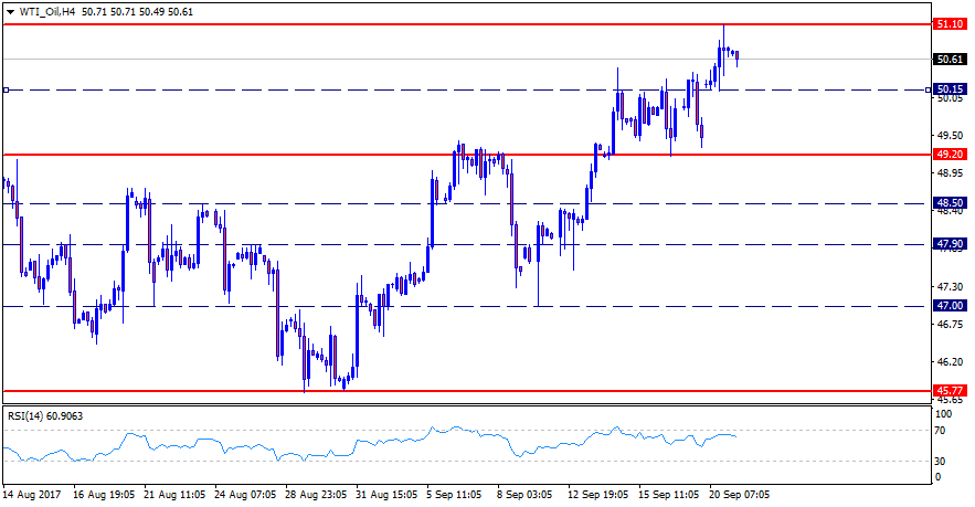 WTI_OilH4.png