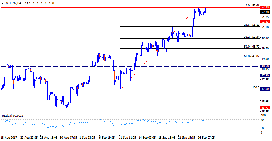 WTI_OilH4.png