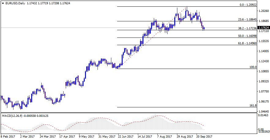 EURUSDDaily.png