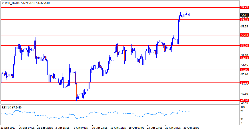 WTI_OilH4.png