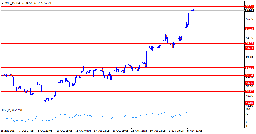 WTI_OilH4.png