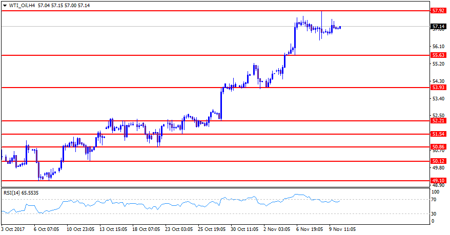 WTI_OilH4.png