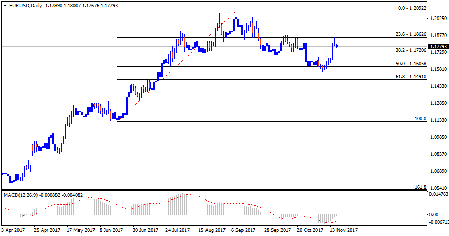 EURUSDDaily.png