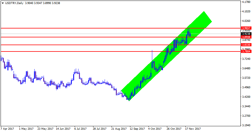 USDTRYDaily.png