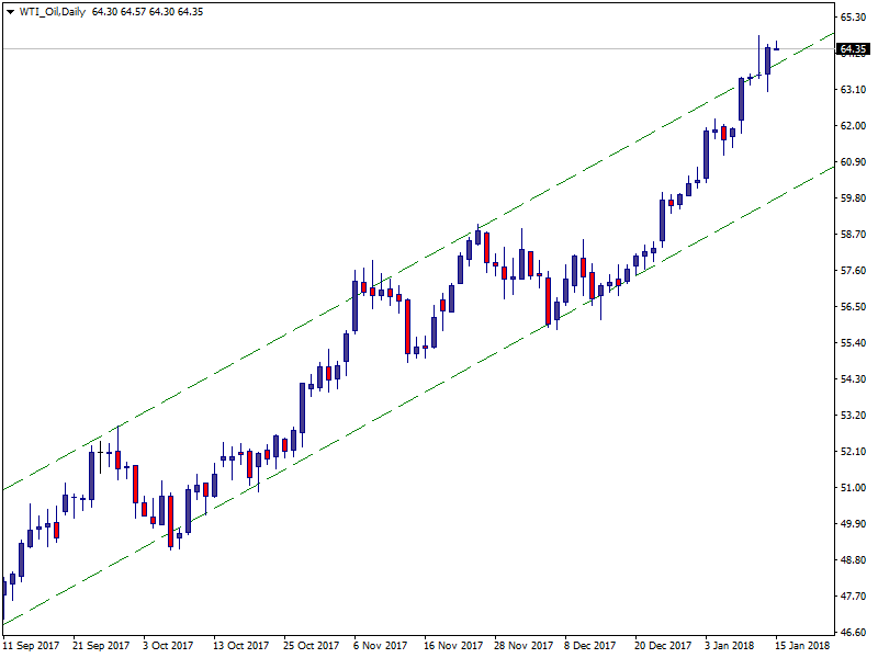 WTI_OilDaily.png