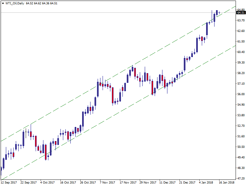 WTI_OilDaily.png