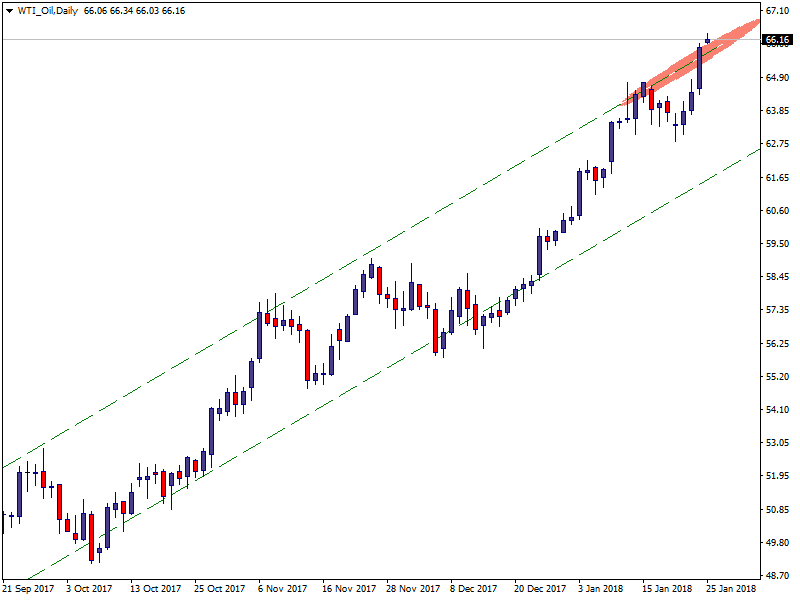 WTI_OilDaily.png