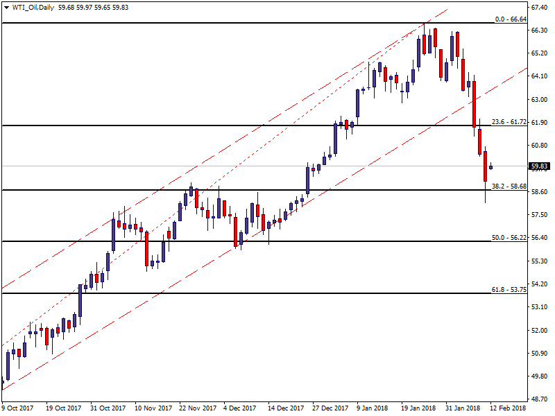 WTI_OilDaily.png