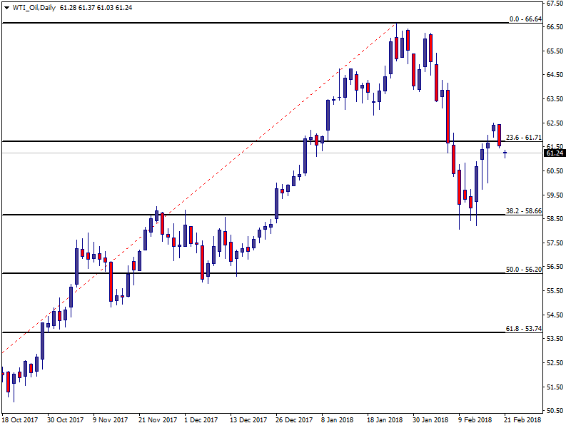 WTI_OilDaily.png