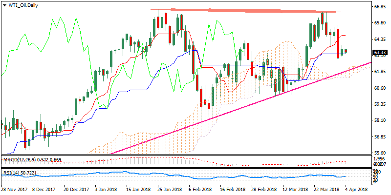 WTI_OilDaily.png