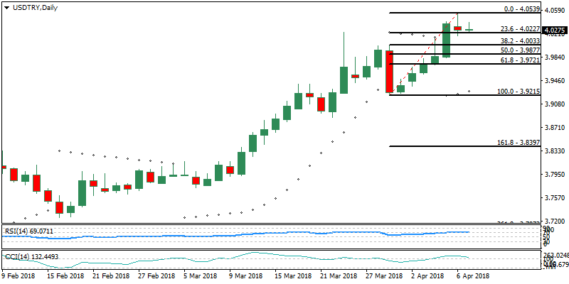 USDTRYDaily.png