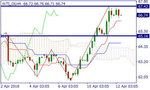 WTI_OilH4.png