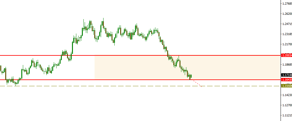 eurusd.PNG