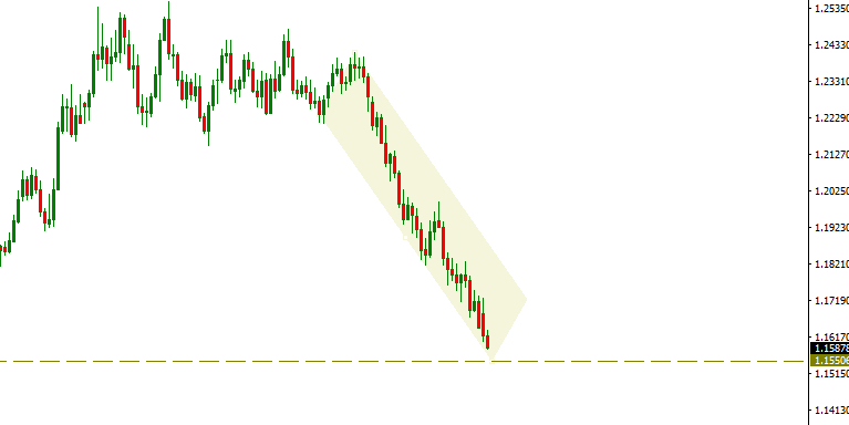 eurusd.PNG