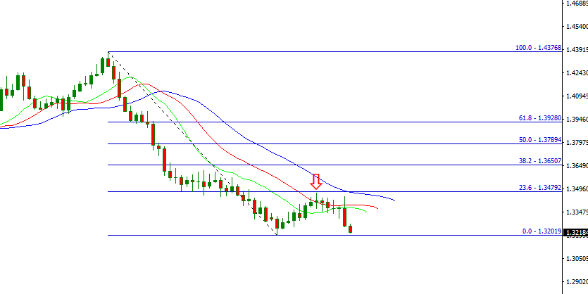 gbpusd.PNG