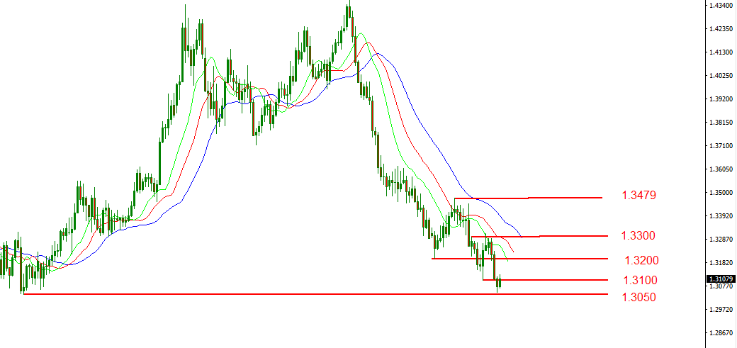 gbpusd.PNG