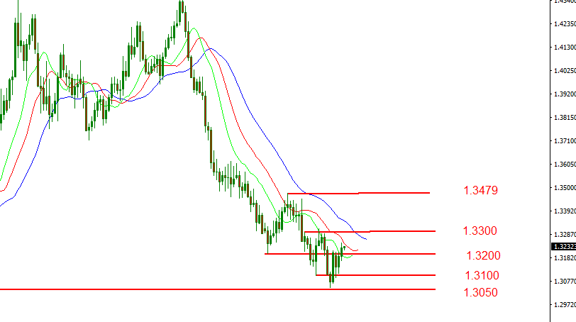 gbpusd.PNG