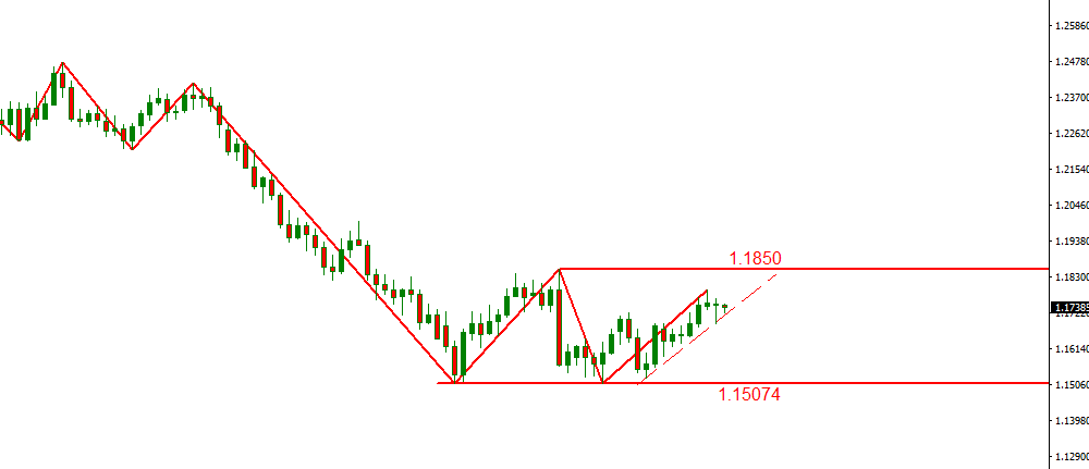 eurusd.PNG