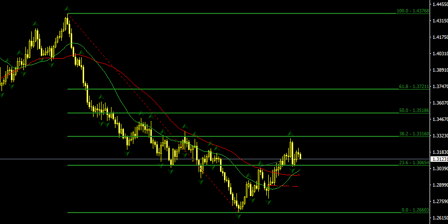 GBPUSD.PNG