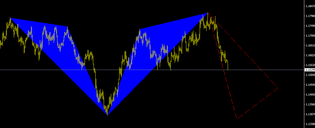 EURUSD.PNG