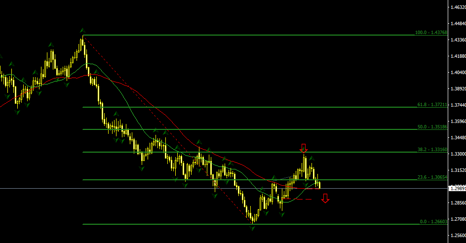 GBPUSD.PNG