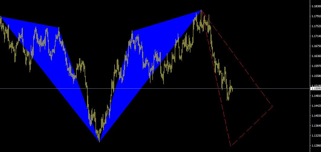 EURUSD.PNG