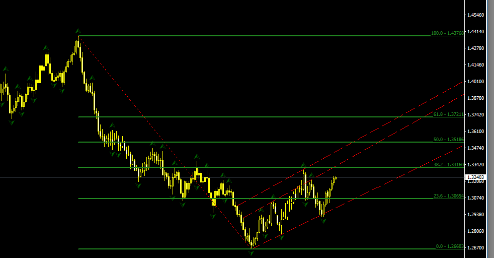 GBPUSD.PNG