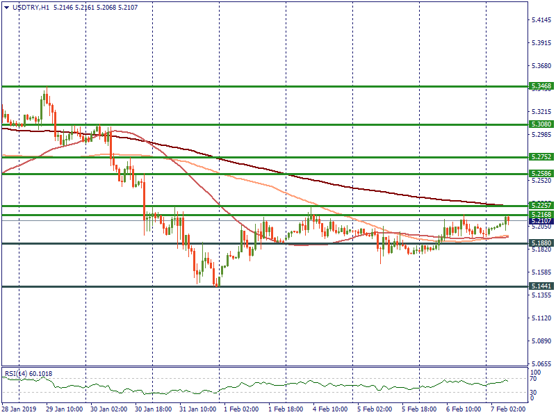 USDTRYH1.png