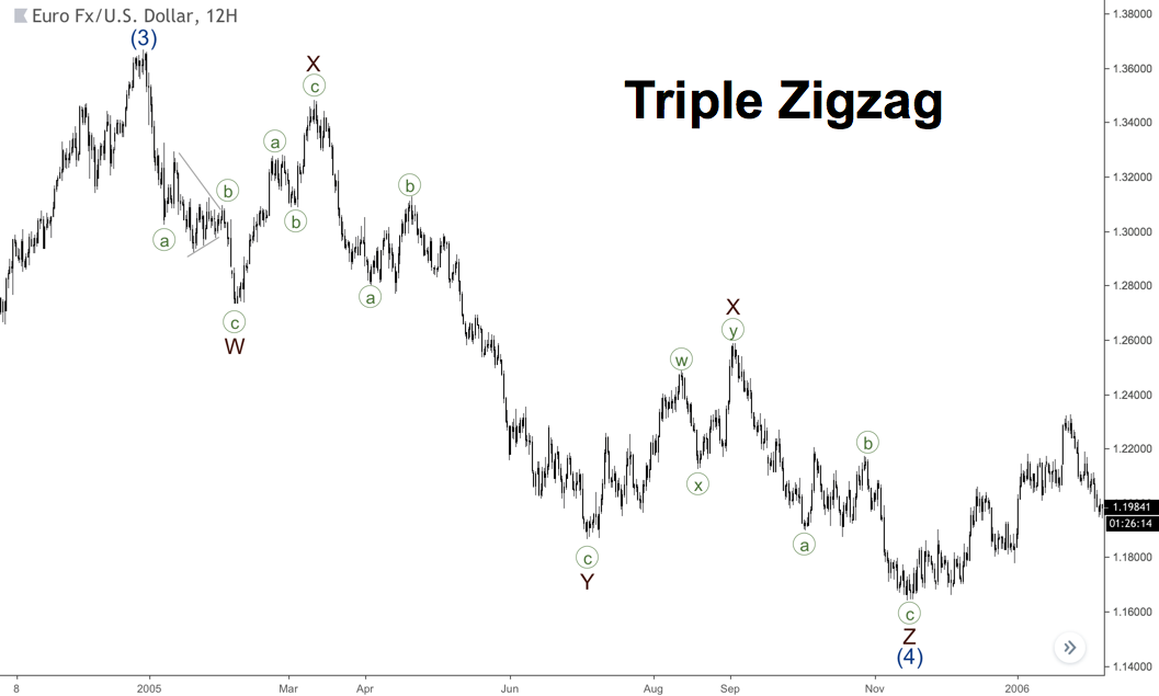 Üçlü zigzag örneği