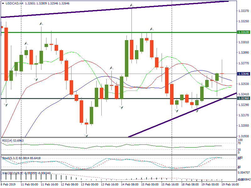 USDCADH4.png