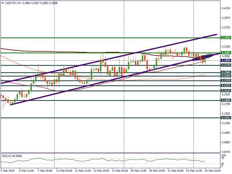 USDTRYH4.png