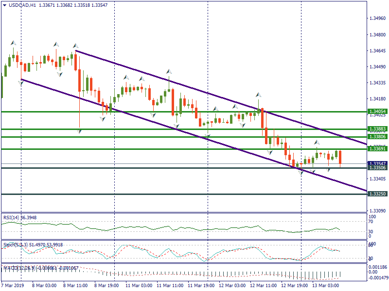 USDCADH1.png