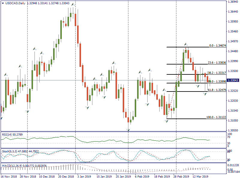 USDCADDaily.png