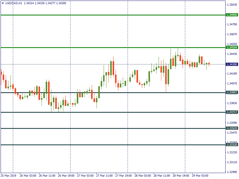 USDCADH1.png