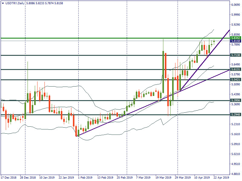 USDTRYDaily.png