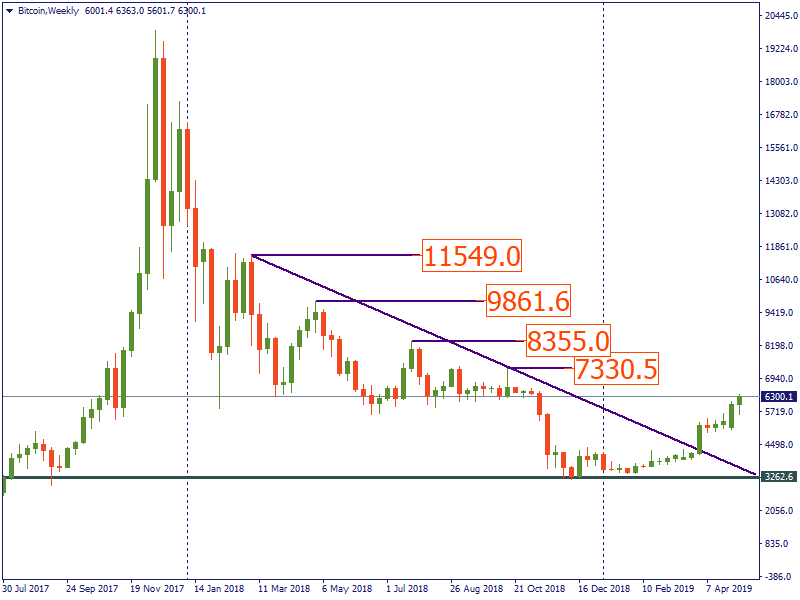 BitcoinWeekly.png