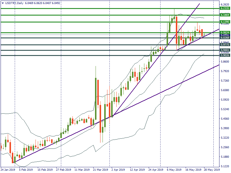 USDTRYDaily.png