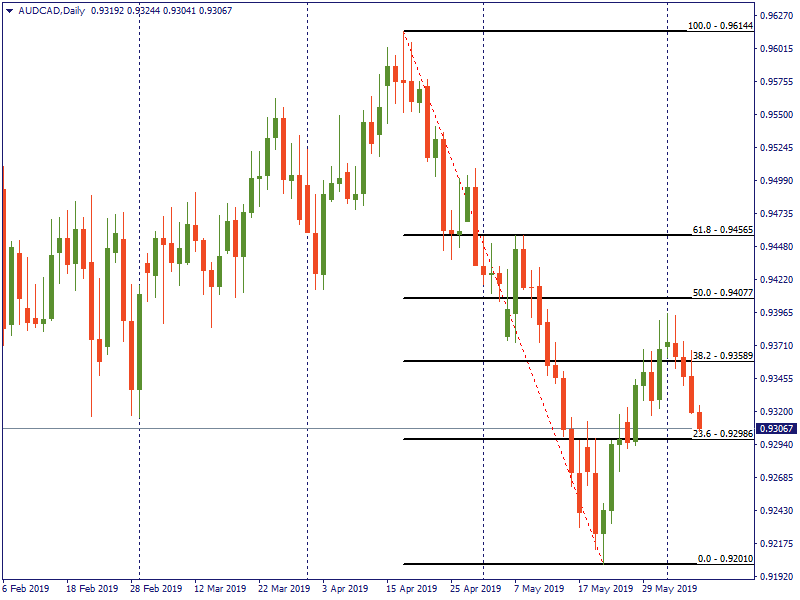 AUDCADDaily.png