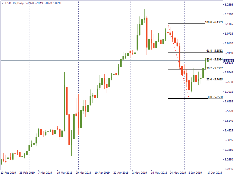 USDTRYDaily.png