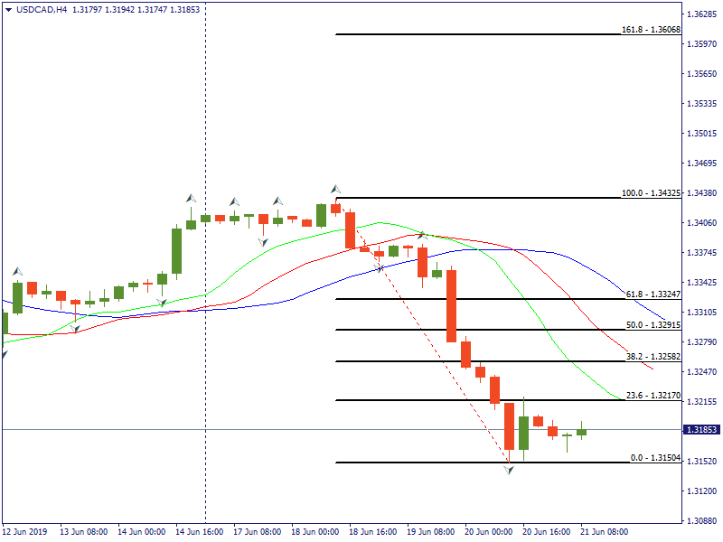 USDCADH4.png