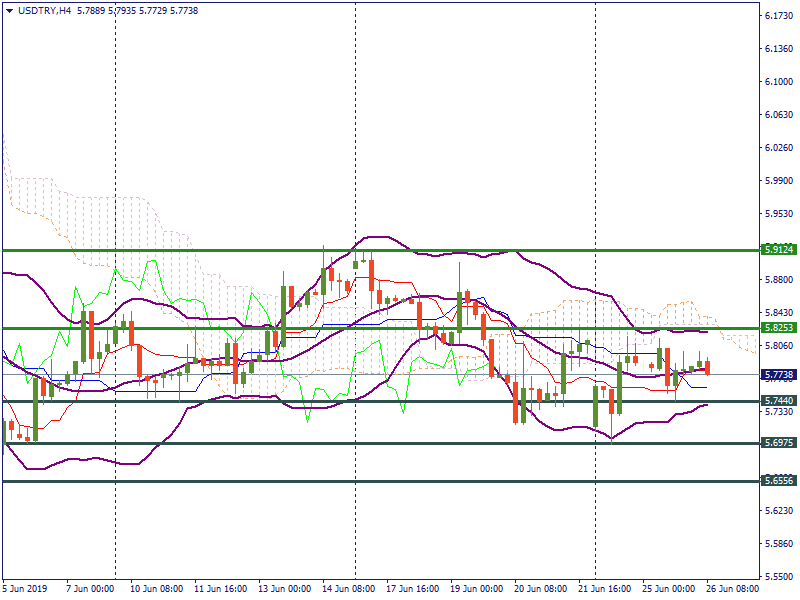 USDTRYH4.png